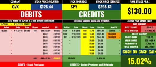 CPT Cost Basis Tracker Spreadsheet