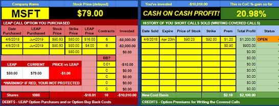 The CPT Poor Man's Covered Call Tracker Spreadsheet