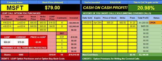 The CPT Poor Man's Covered Call Tracker Spreadsheet